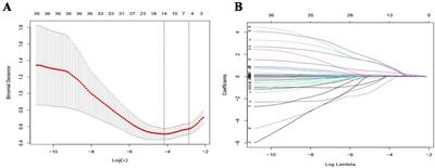 Predictive modeling of bronchopulmonary dysplasia in premature infants: the impact of new diagnostic standards